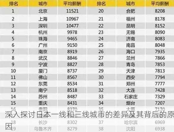 深入探讨日本一线和三线城市的差异及其背后的原因
