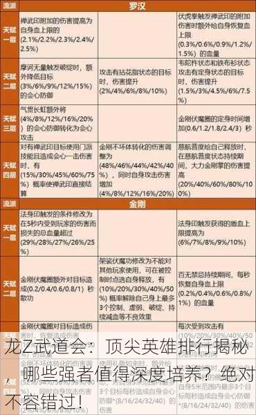 龙Z武道会：顶尖英雄排行揭秘，哪些强者值得深度培养？绝对不容错过！