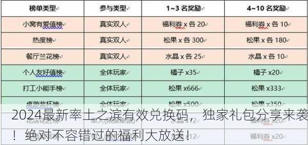 2024最新率土之滨有效兑换码，独家礼包分享来袭！绝对不容错过的福利大放送！