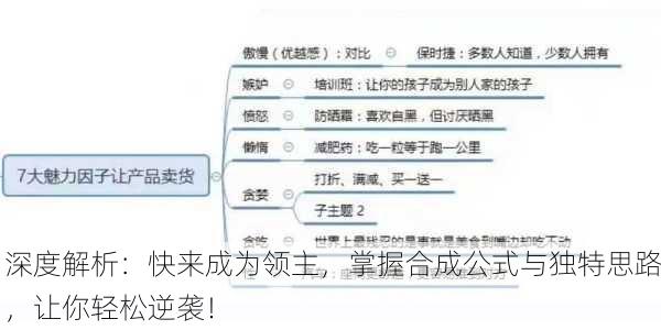 深度解析：快来成为领主，掌握合成公式与独特思路，让你轻松逆袭！