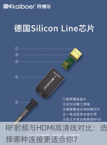 RF射频与HDMI高清线对比：选择哪种连接更适合你？
