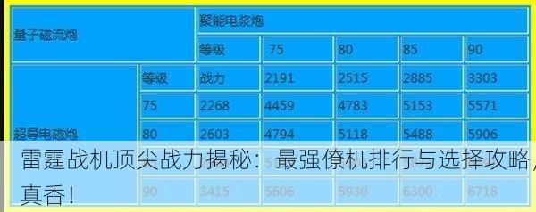 雷霆战机顶尖战力揭秘：最强僚机排行与选择攻略，真香！