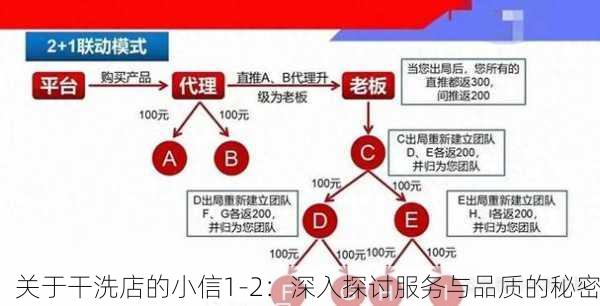 关于干洗店的小信1-2：深入探讨服务与品质的秘密