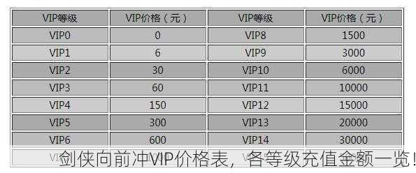 剑侠向前冲VIP价格表，各等级充值金额一览！