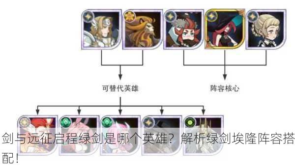 剑与远征启程绿剑是哪个英雄？解析绿剑埃隆阵容搭配！