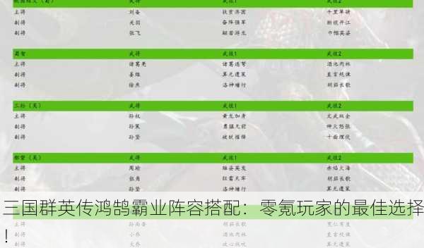 三国群英传鸿鹄霸业阵容搭配：零氪玩家的最佳选择！