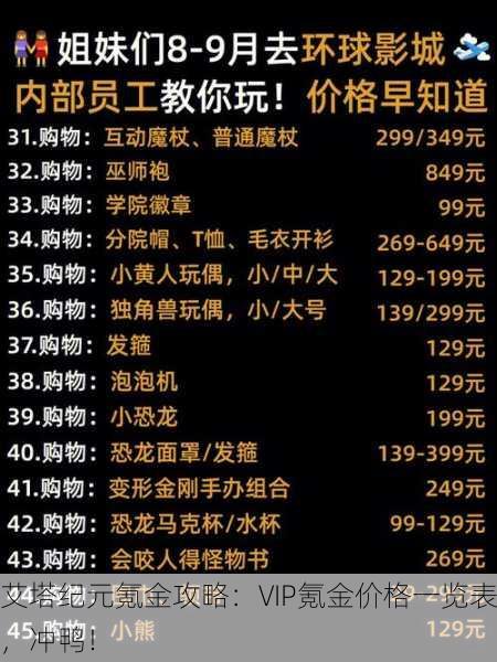 艾塔纪元氪金攻略：VIP氪金价格一览表，冲鸭！