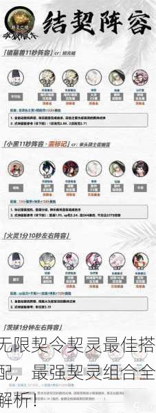 无限契令契灵最佳搭配，最强契灵组合全解析！