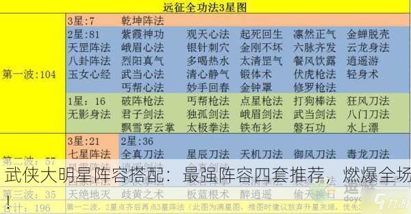 武侠大明星阵容搭配：最强阵容四套推荐，燃爆全场！