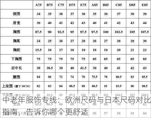 中老年服饰专线：欧洲尺码与日本尺码对比指南，告诉你哪个更舒适