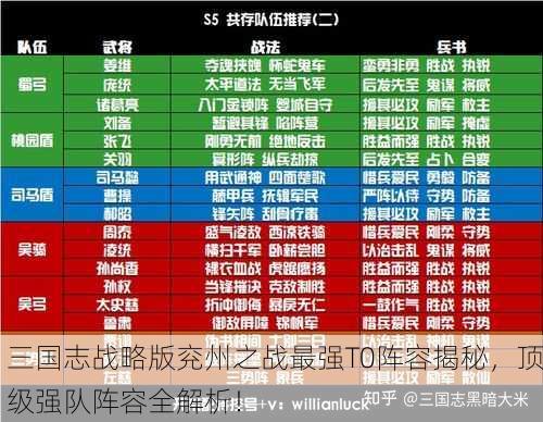 三国志战略版兖州之战最强T0阵容揭秘，顶级强队阵容全解析！