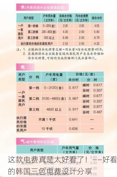 这款电费真是太好看了！——好看的韩国三色电费设计分享