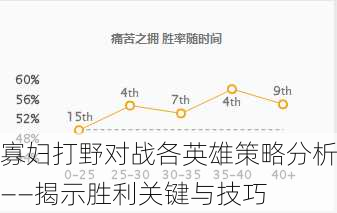 寡妇打野对战各英雄策略分析——揭示胜利关键与技巧