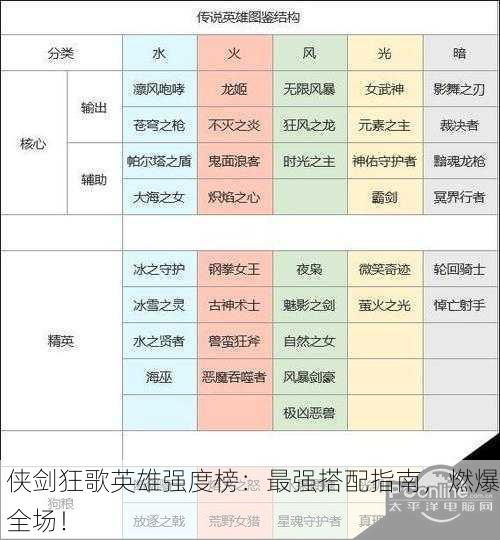 侠剑狂歌英雄强度榜：最强搭配指南，燃爆全场！
