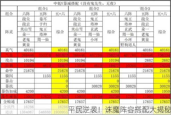 平民逆袭！诛魔阵容搭配大揭秘