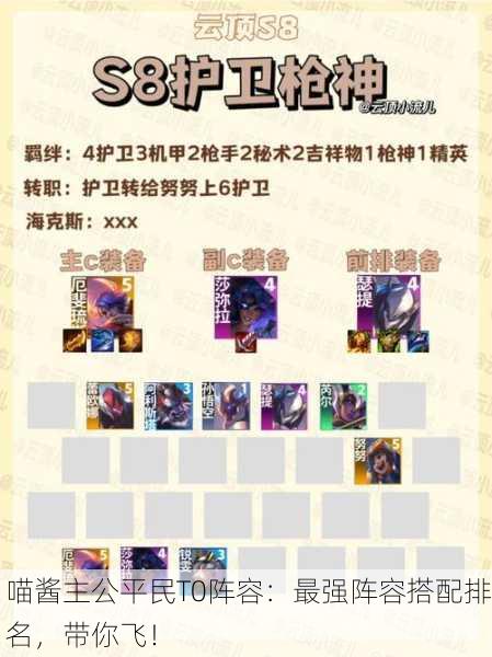 喵酱主公平民T0阵容：最强阵容搭配排名，带你飞！