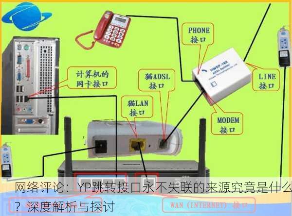 网络评论：YP跳转接口永不失联的来源究竟是什么？深度解析与探讨