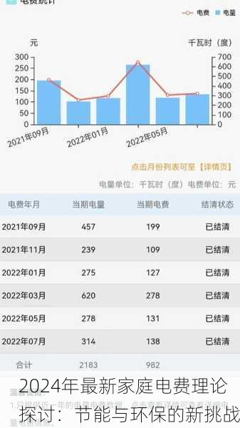 2024年最新家庭电费理论探讨：节能与环保的新挑战