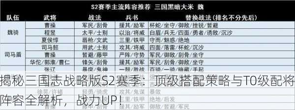 揭秘三国志战略版S2赛季：顶级搭配策略与T0级配将阵容全解析，战力UP！