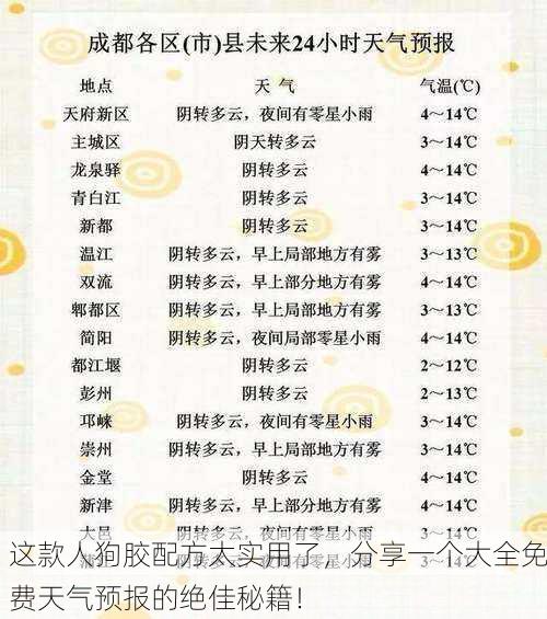 这款人狗胶配方太实用了，分享一个大全免费天气预报的绝佳秘籍！