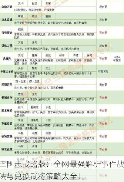 三国志战略版：全网最强解析事件战法与兑换武将策略大全！