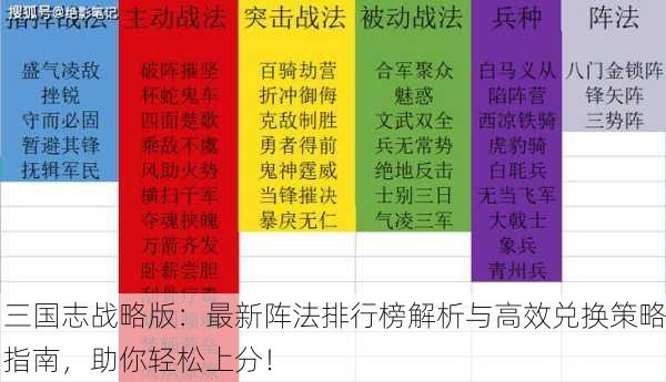 三国志战略版：最新阵法排行榜解析与高效兑换策略指南，助你轻松上分！
