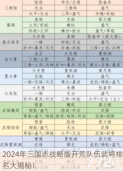 2024年三国志战略版开荒队伍武将排名大揭秘！