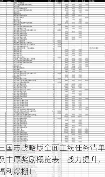 三国志战略版全面主线任务清单及丰厚奖励概览表：战力提升，福利爆棚！