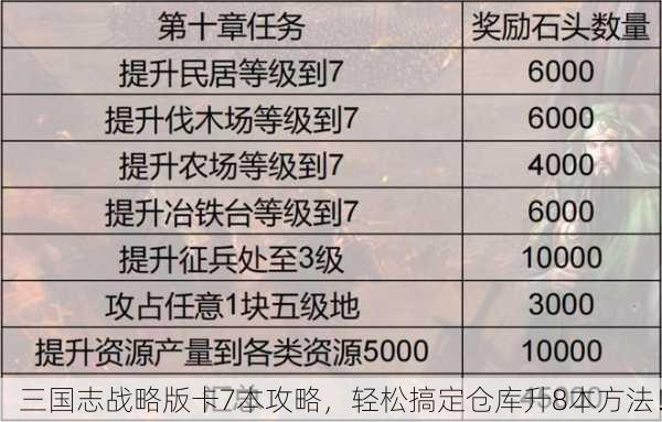 三国志战略版卡7本攻略，轻松搞定仓库升8本方法！