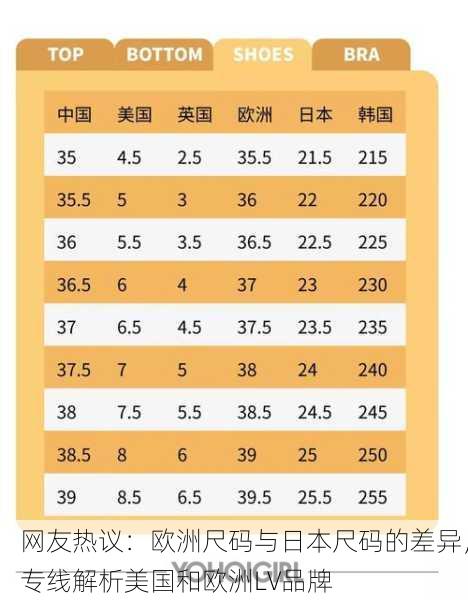 网友热议：欧洲尺码与日本尺码的差异，专线解析美国和欧洲LV品牌