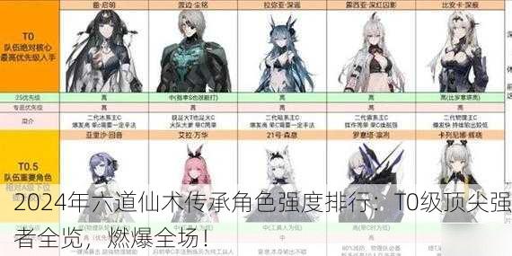 2024年六道仙术传承角色强度排行：T0级顶尖强者全览，燃爆全场！