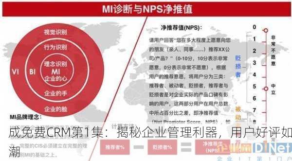 成免费CRM第1集：揭秘企业管理利器，用户好评如潮