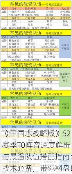 《三国志战略版》S2赛季T0阵容深度解析与最强队伍搭配指南：战术必备，带你翻盘！