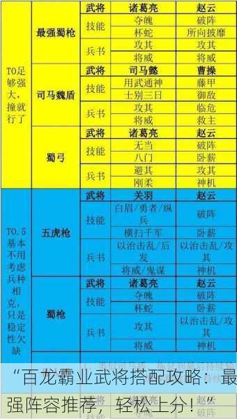 “百龙霸业武将搭配攻略：最强阵容推荐，轻松上分！”