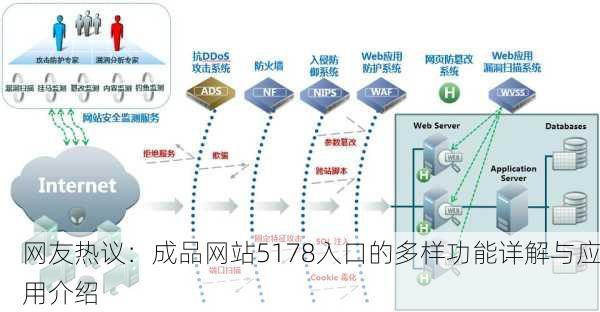 网友热议：成品网站5178入口的多样功能详解与应用介绍