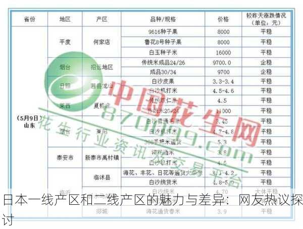 日本一线产区和二线产区的魅力与差异：网友热议探讨
