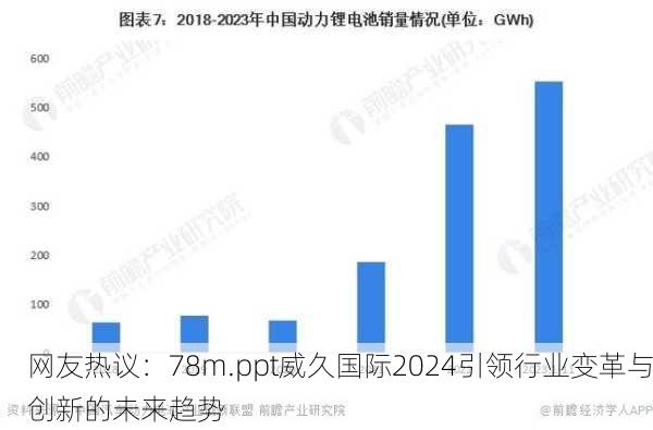 网友热议：78m.ppt威久国际2024引领行业变革与创新的未来趋势