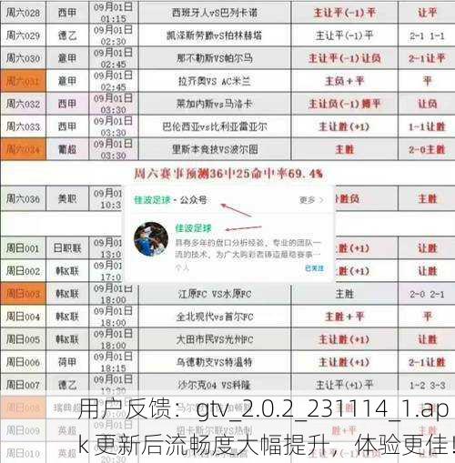 用户反馈：gtv_2.0.2_231114_1.apk 更新后流畅度大幅提升，体验更佳！