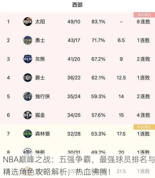 NBA巅峰之战：五强争霸，最强球员排名与精选角色攻略解析，热血沸腾！