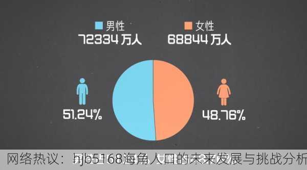 网络热议：hjb5168海角人口的未来发展与挑战分析