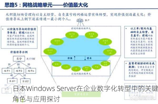 日本Windows Server在企业数字化转型中的关键角色与应用探讨