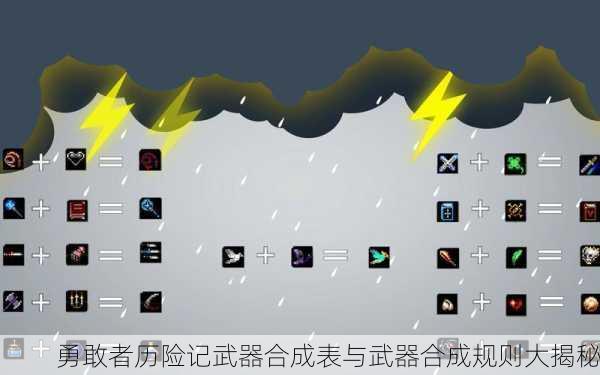 勇敢者历险记武器合成表与武器合成规则大揭秘