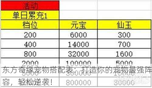 东方奇缘宠物搭配表：打造你的宠物最强阵容，轻松逆袭！