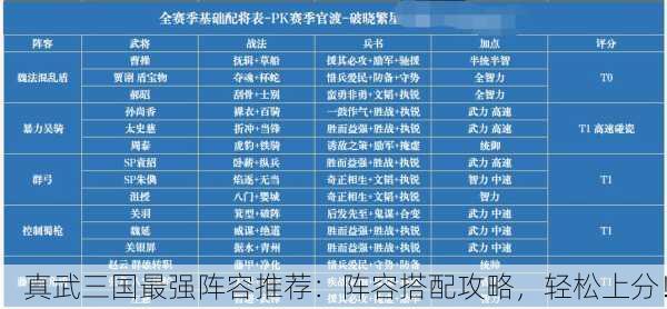 真武三国最强阵容推荐：阵容搭配攻略，轻松上分！