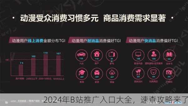 2024年B站推广入口大全，速查攻略来了
