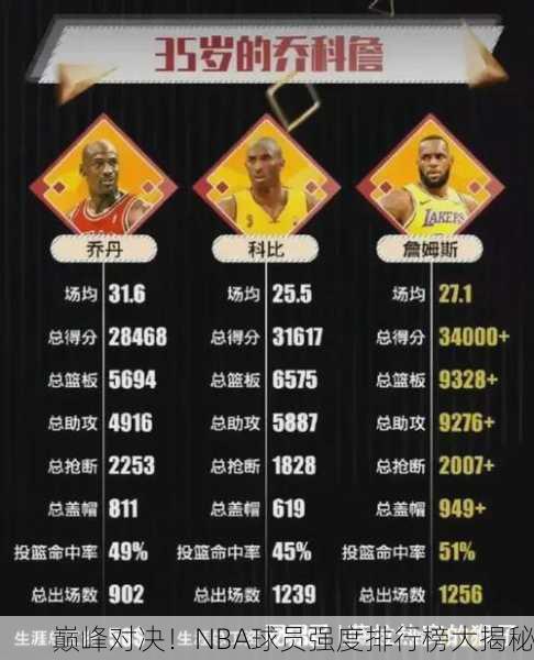 巅峰对决！NBA球员强度排行榜大揭秘