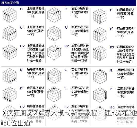 《疯狂厨房2》双人模式新手教程：速成小白也能C位出道