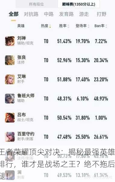 王者荣耀顶尖对决：揭秘最强英雄排行，谁才是战场之王？绝不拖后腿！