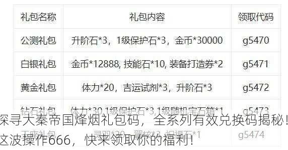 探寻大秦帝国烽烟礼包码，全系列有效兑换码揭秘！这波操作666，快来领取你的福利！