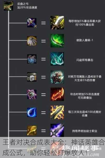 王者对决合成表大全：神话英雄合成公式，助你轻松打爆敌人！